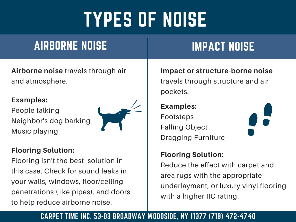 Carpet Time Nyc Types Of Noice Graphic Acoustics And Flooring