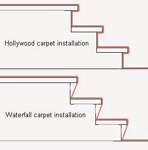 Hollywood Vs Waterfall Carpet Installation On Steps